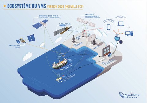 Maritime Survey : VMS (Vessel Monitoring System)